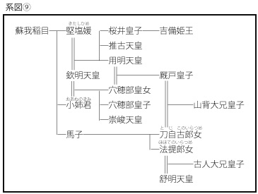 系図